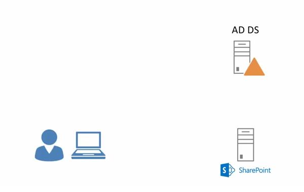 AD DS Domain Controller